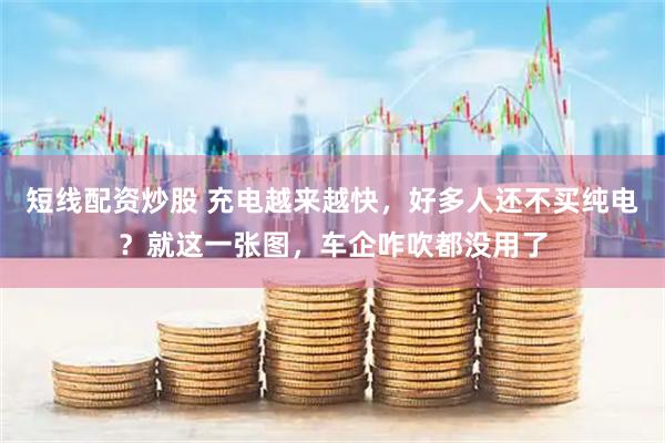 短线配资炒股 充电越来越快，好多人还不买纯电？就这一张图，车企咋吹都没用了
